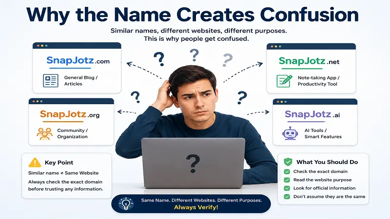 Why the Name Creates Confusion