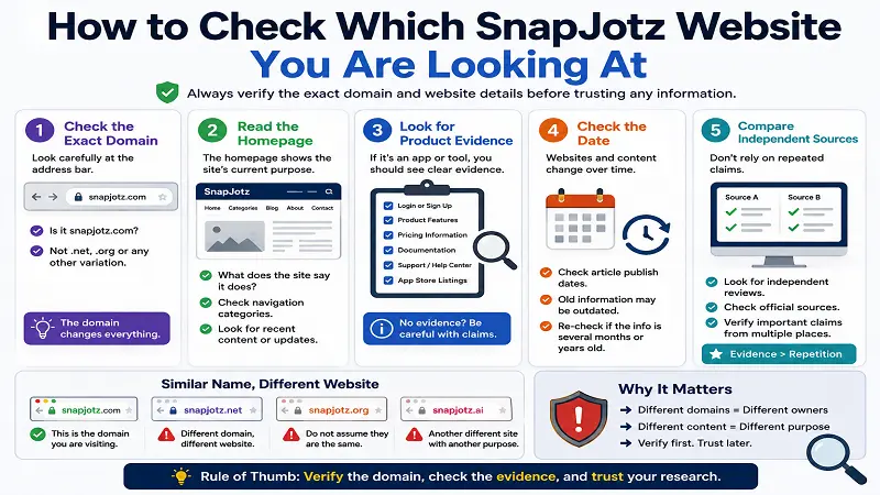 How to Check Which SnapJotz Website You Are Looking At